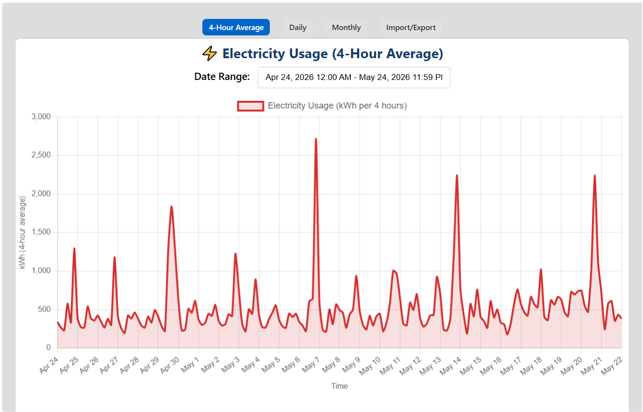 Electricity Usage